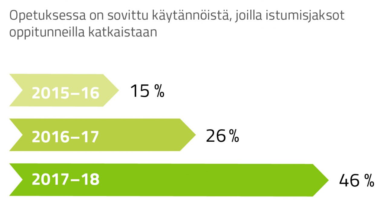 Käytänteet