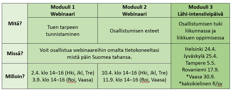 Koulutuksen moduulit taulukkona